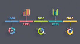 Timeline: LINEA DE TIEMPO INFORMATICA