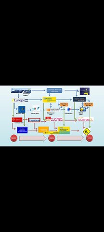 2005 Englobado dentro de la Estrategia i2010, en el año 2005 la Comisión Europea desarrolló su primer “Plan de Acción de Administración Electrónica i2010: