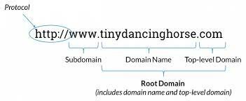 The first domain names are registered on the internet.