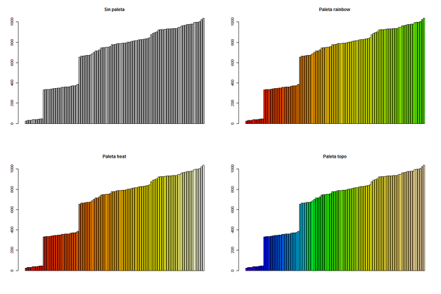 Objetos solidos y con colores