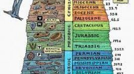 Timeline: Geokronoloogiline skaala, Grete Oad BK