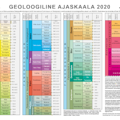 Timeline: Geokronoloogiline skaala