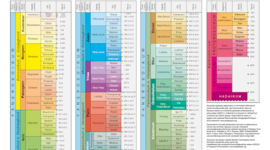 Timeline: Geokronoloogiline skaala