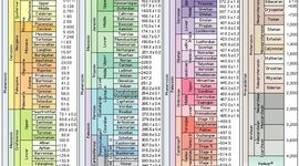 Timeline: Geokronoloogiline skaala Gertrud BK