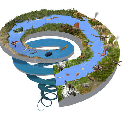 Timeline: Geogronoloogiline skaala Ele-Liis BK