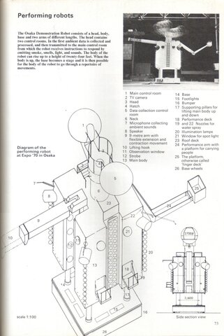 Participa en la "Exposición mundial"