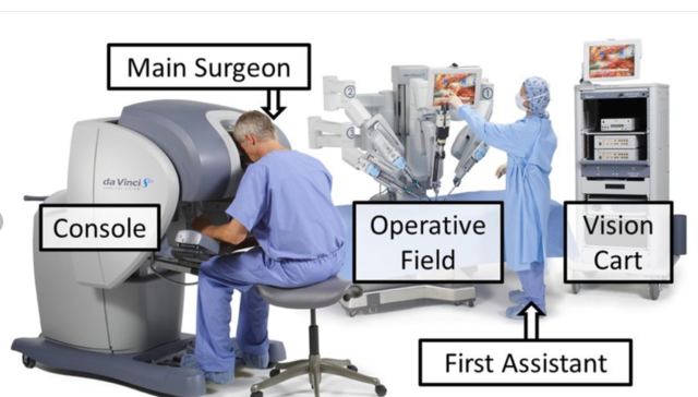 The da Vinci surgical system