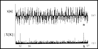 Transmisión de señal