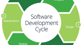 Timeline: U9 Project Management