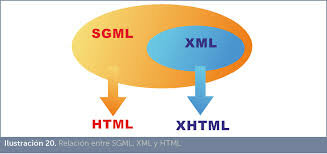 Se combina por primera vez el HTML y el XML