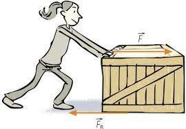 Ley Fundamental De La Dinámica