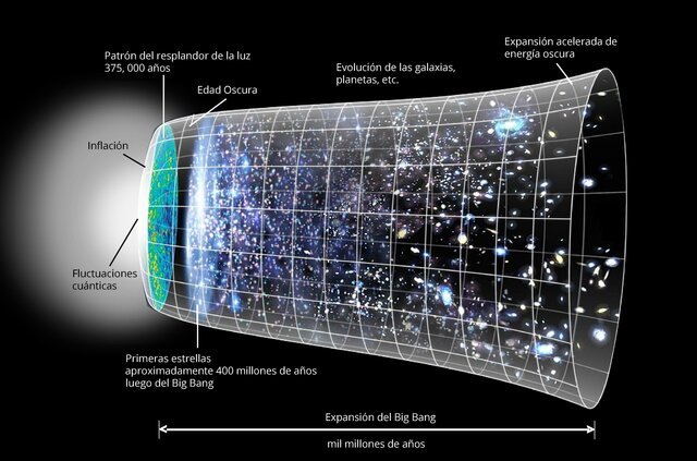 Teoría Del ''Big-Bang''