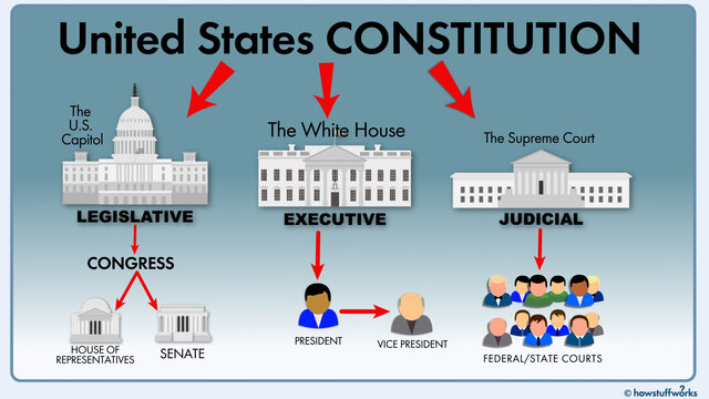The sighing of the US constitution