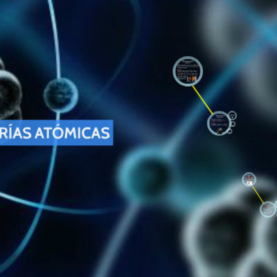 Timeline: Teorías y aportaciones a la química nuclear