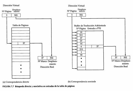 PAGINACIÓN DE MEMORIA