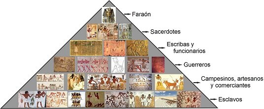 Orden de las primeras civilizaciones