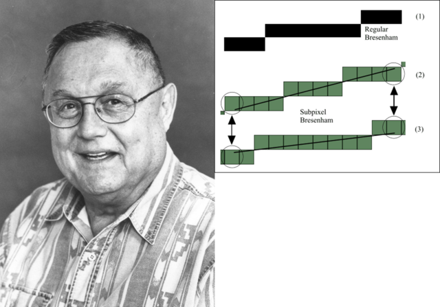 Algoritmo de trazado de linea