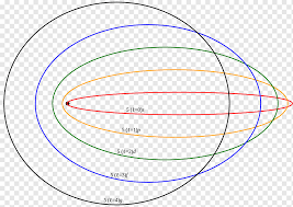 Modelo atómico de Sommerfeld