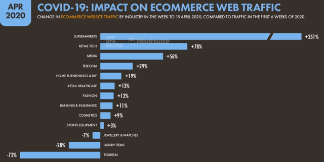 El coronavirus y su impacto en el eCommerce