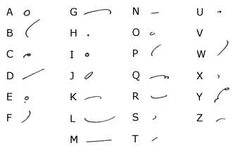 Sistema de taquigrafía