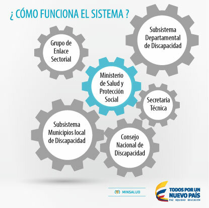 Sistema Nacional de Discapacidad