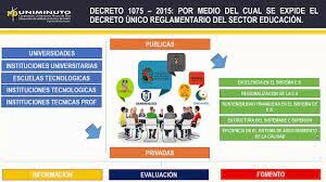 Decreto 1075 de 2015