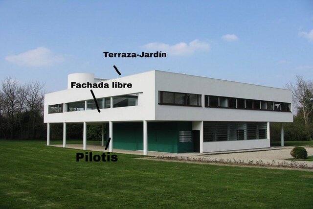 Obras de Le Corbusier