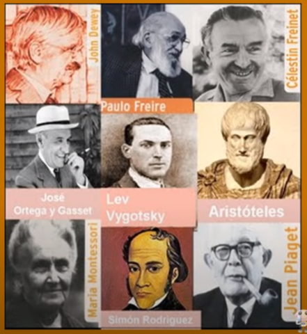 Corrientes Contemporáneas en Educación XIX-XX