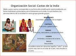 India-Orden Social