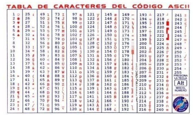 El código ASCII se estandariza. Código estadounidense para el intercambio de información.