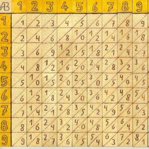 1637 los Huesos del Hiper