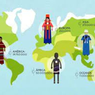 Timeline: Historia de la etnopsicologia