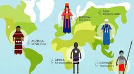Timeline: Historia de la etnopsicologia