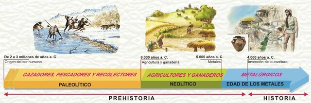 Prehistoria