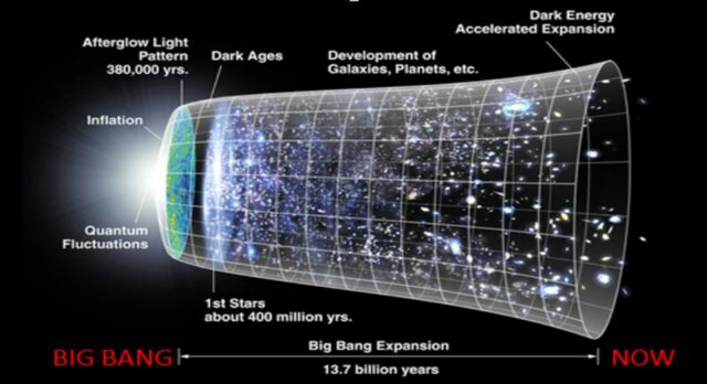 How did the universe get here?