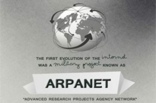 La red ARPANET (1963)