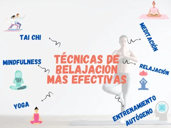 Técnica de relajación