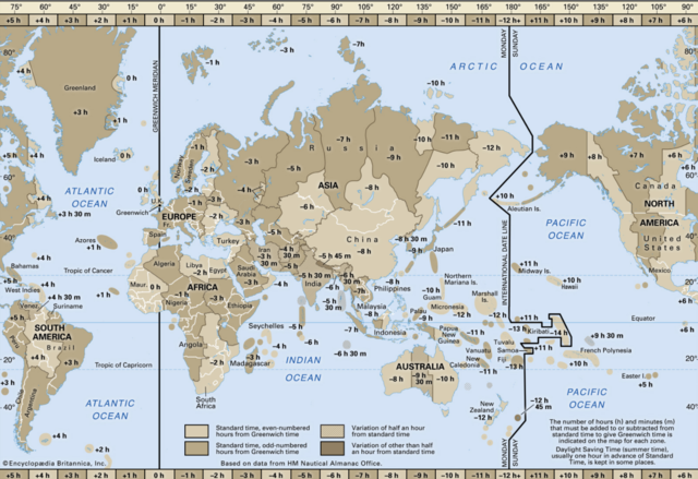 El meridiano de Greenwich