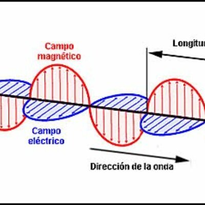 Timeline: Microondas