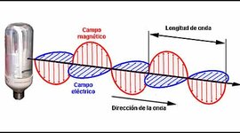 Timeline: Microondas