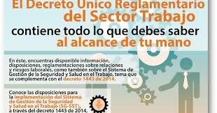 Decreto 1072 de 2015