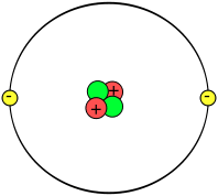 Modelo atómico de Bohr
