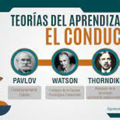 Timeline: LINEA DE TIEMPO CONDUCTISMO