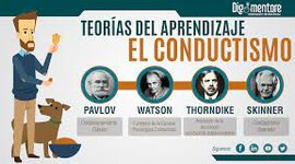Timeline: LINEA DE TIEMPO CONDUCTISMO