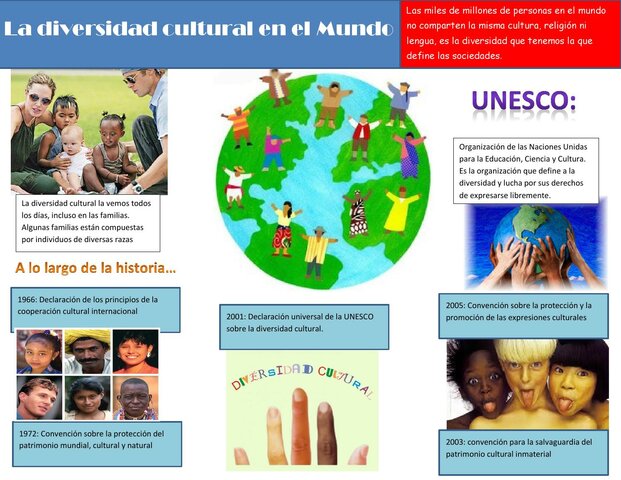 Conferencia general de la unesco