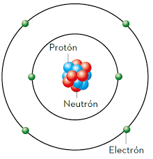 Modelo atómico de Chadwick