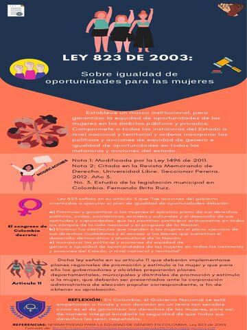 2003 EQUIDAD DE GÉNERO