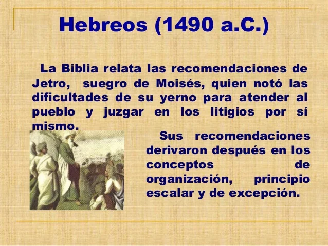 Hebreos Conceptos de organización