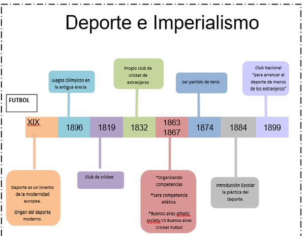 ESTADO DEL ARTE DEL DEPORTE