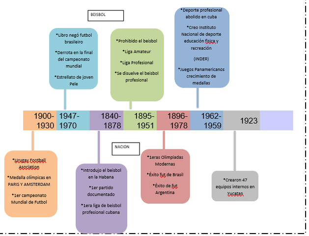 ESTADO DEL ARTE DEL DEPORTE